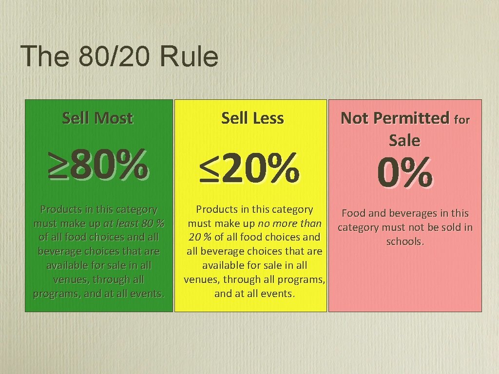 The 80/20 Rule Sell Most Sell Less ≥ 80% ≤ 20% Products in this