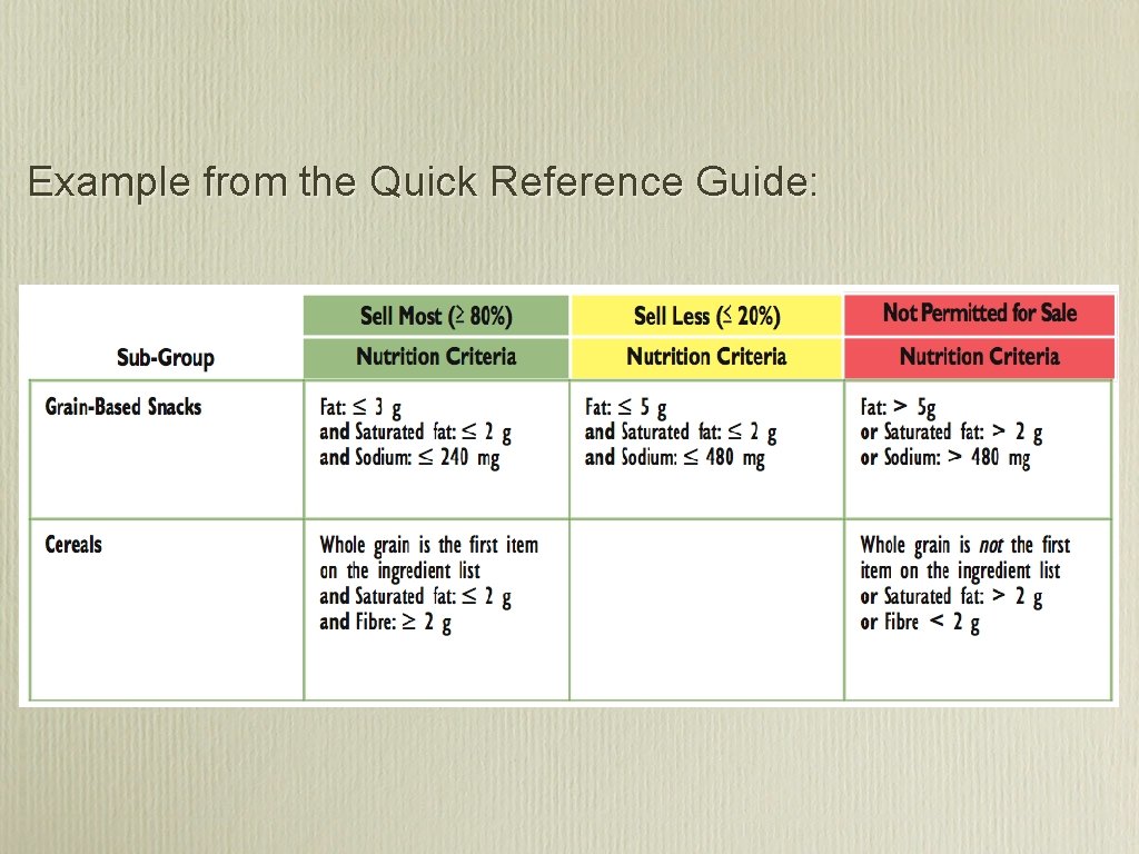 Example from the Quick Reference Guide: 