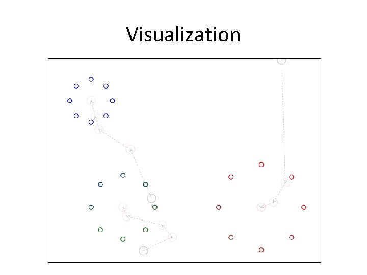 Visualization 