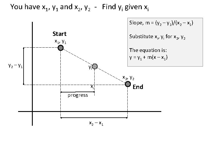 You have x 1, y 1 and x 2, y 2 - Find yi