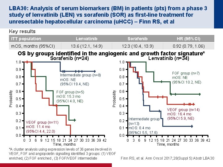 LBA 30: Analysis of serum biomarkers (BM) in patients (pts) from a phase 3