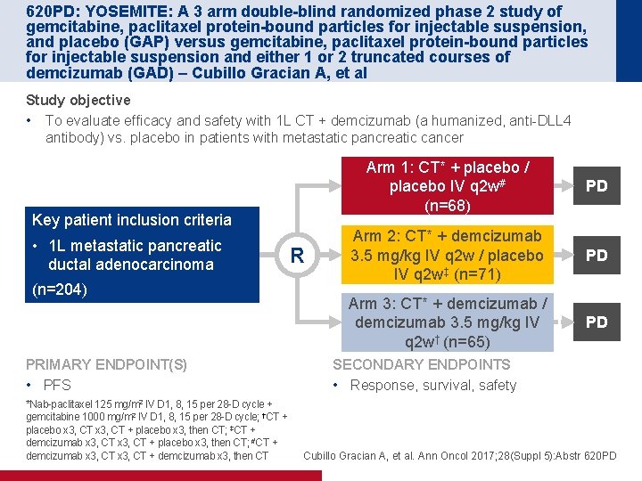 620 PD: YOSEMITE: A 3 arm double-blind randomized phase 2 study of gemcitabine, paclitaxel