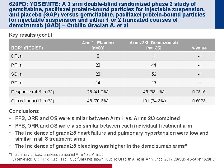 620 PD: YOSEMITE: A 3 arm double-blind randomized phase 2 study of gemcitabine, paclitaxel