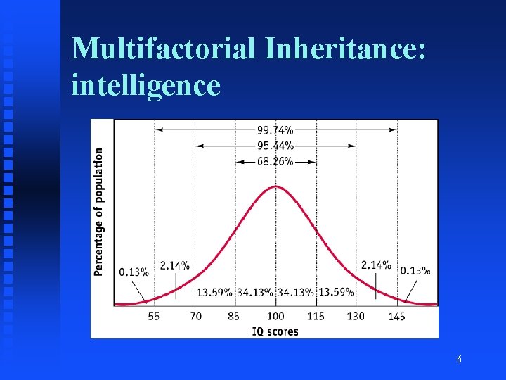 Multifactorial Inheritance: intelligence 6 