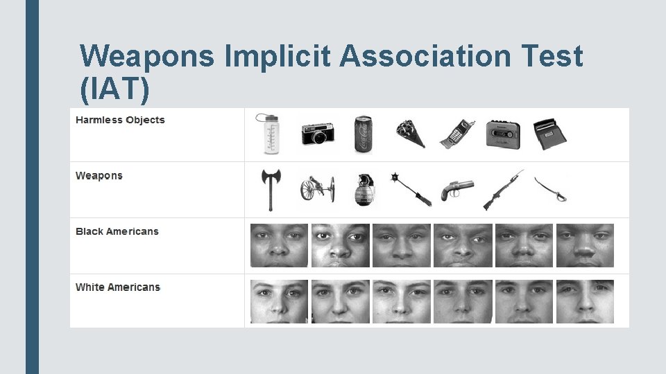 Weapons Implicit Association Test (IAT) 