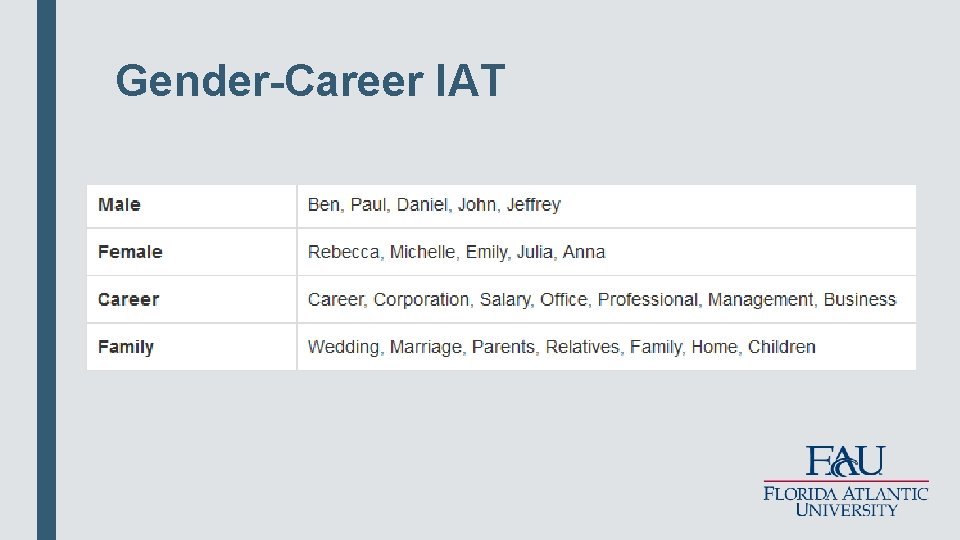 Gender-Career IAT 