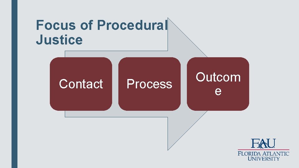 Focus of Procedural Justice Contact Process Outcom e 