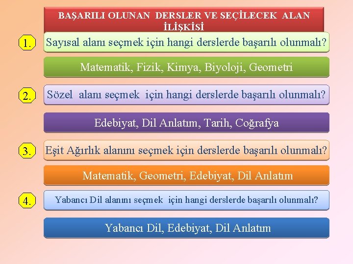 BAŞARILI OLUNAN DERSLER VE SEÇİLECEK ALAN İLİŞKİSİ 1. Sayısal alanı seçmek için hangi derslerde