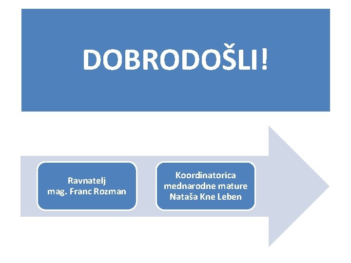 DOBRODOŠLI! Ravnatelj mag. Franc Rozman Koordinatorica mednarodne mature Nataša Kne Leben 