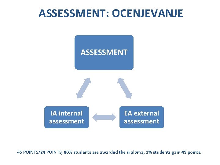 ASSESSMENT: OCENJEVANJE ASSESSMENT IA internal assessment EA external assessment 45 POINTS/24 POINTS, 80% students