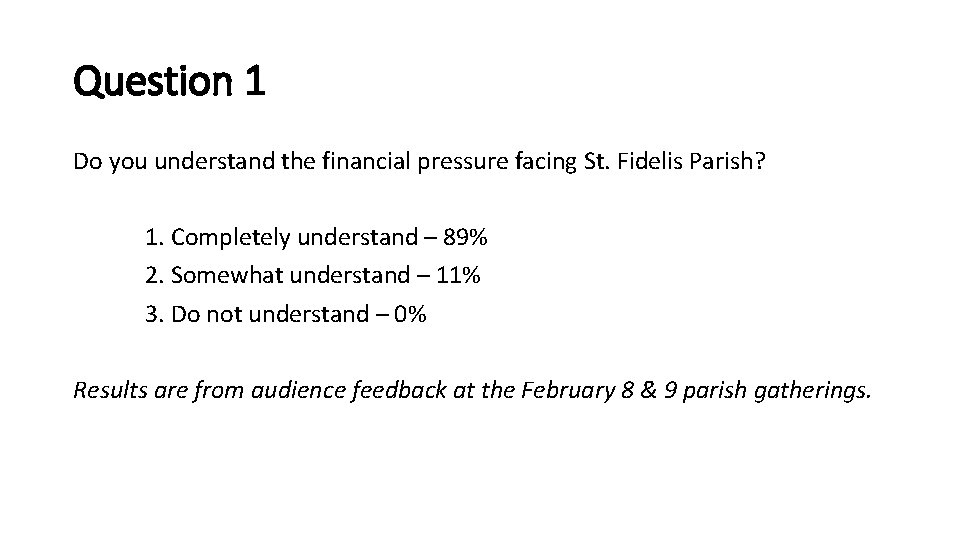 Question 1 Do you understand the financial pressure facing St. Fidelis Parish? 1. Completely