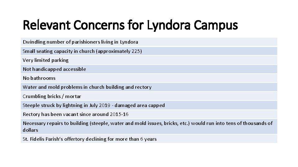 Relevant Concerns for Lyndora Campus Dwindling number of parishioners living in Lyndora Small seating