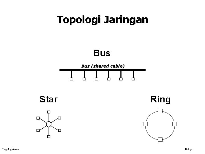 Topologi Jaringan Bus Star Copy Right 2006 Ring Hal 40 