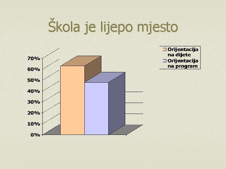 Škola je lijepo mjesto 