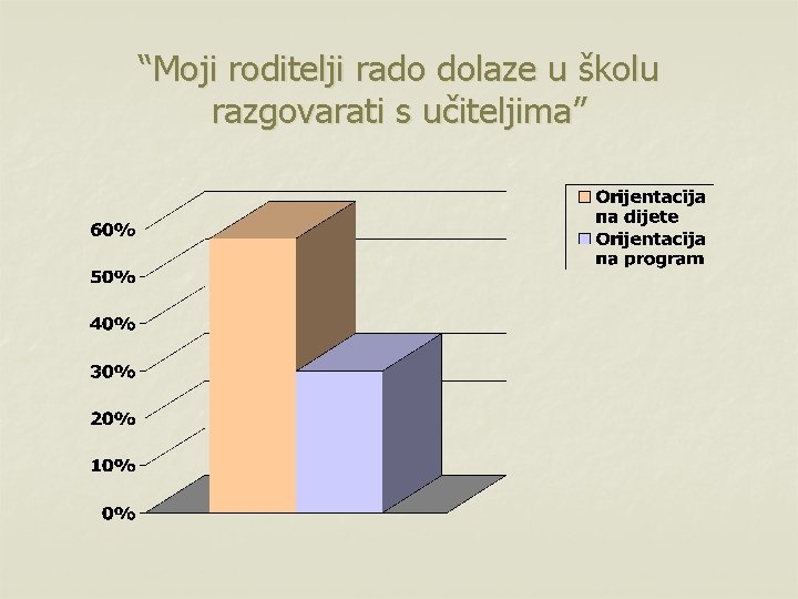 “Moji roditelji rado dolaze u školu razgovarati s učiteljima” 