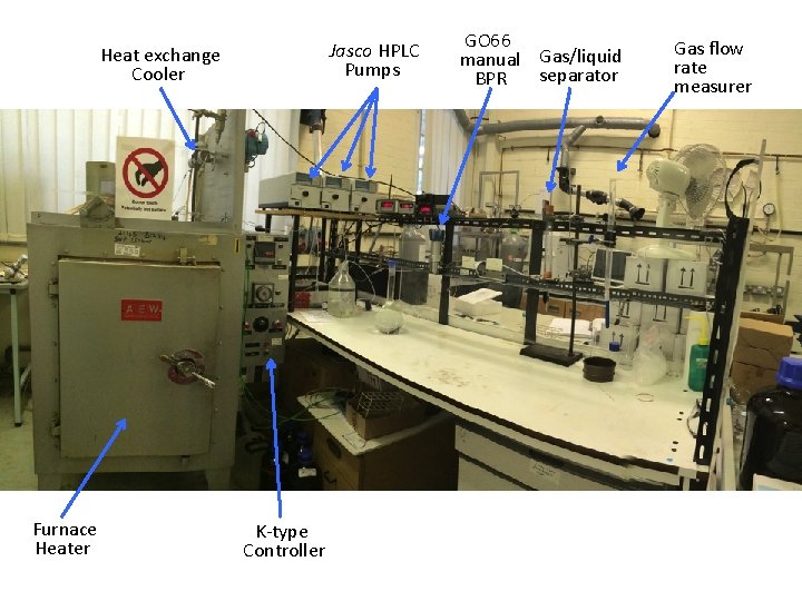 Jasco HPLC Pumps Heat exchange Cooler Furnace Heater K-type Controller GO 66 manual Gas/liquid