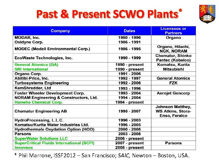 Past & Present SCWO Plants* * Phil Marrone, ISSF 2012 – San Francisco; SAIC,