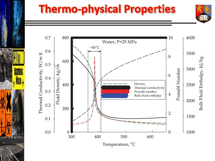 Thermo-physical Properties 