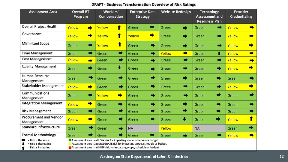 Washington State Department of Labor & Industries 12 