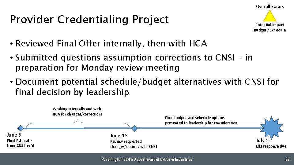 Overall Status Provider Credentialing Project Potential impact Budget / Schedule • Reviewed Final Offer