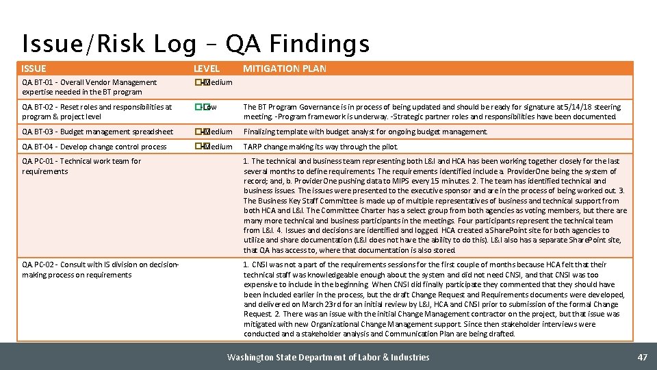 Issue/Risk Log – QA Findings ISSUE LEVEL MITIGATION PLAN QA. BT-01 - Overall Vendor