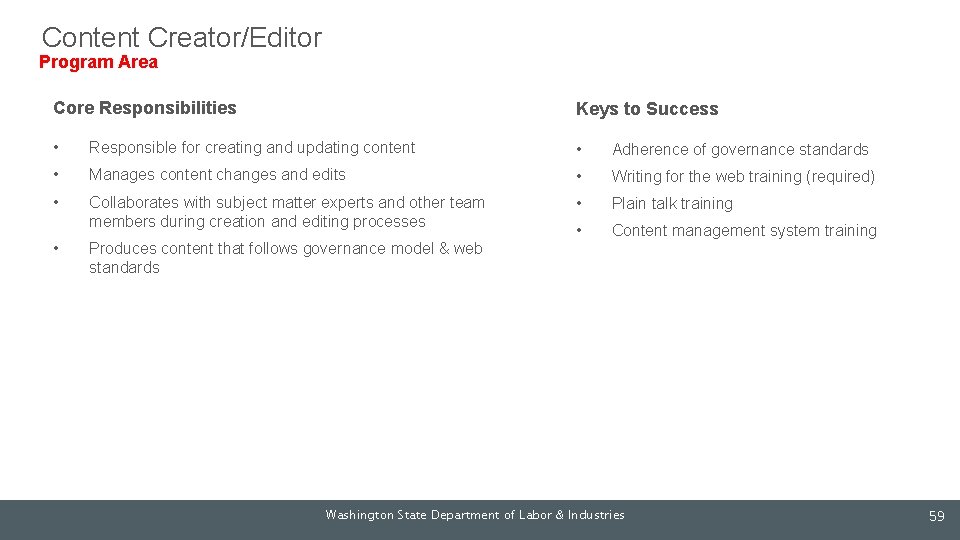 Content Creator/Editor Program Area Core Responsibilities Keys to Success • Responsible for creating and