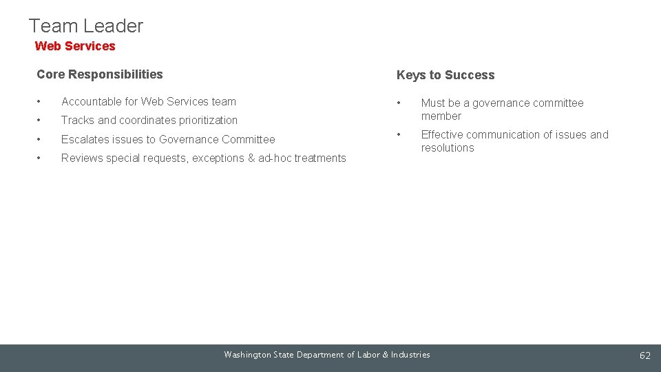 Team Leader Web Services Core Responsibilities Keys to Success • Accountable for Web Services