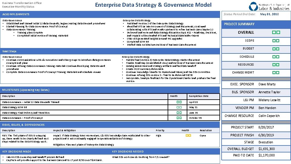 Enterprise Data Strategy & Governance Model Business Transformation Office Executive Monthly Status Period End