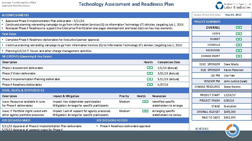 Technology Assessment and Readiness Plan Business Transformation Office Executive Monthly Status ACCOMPLISHMENTS Status Period