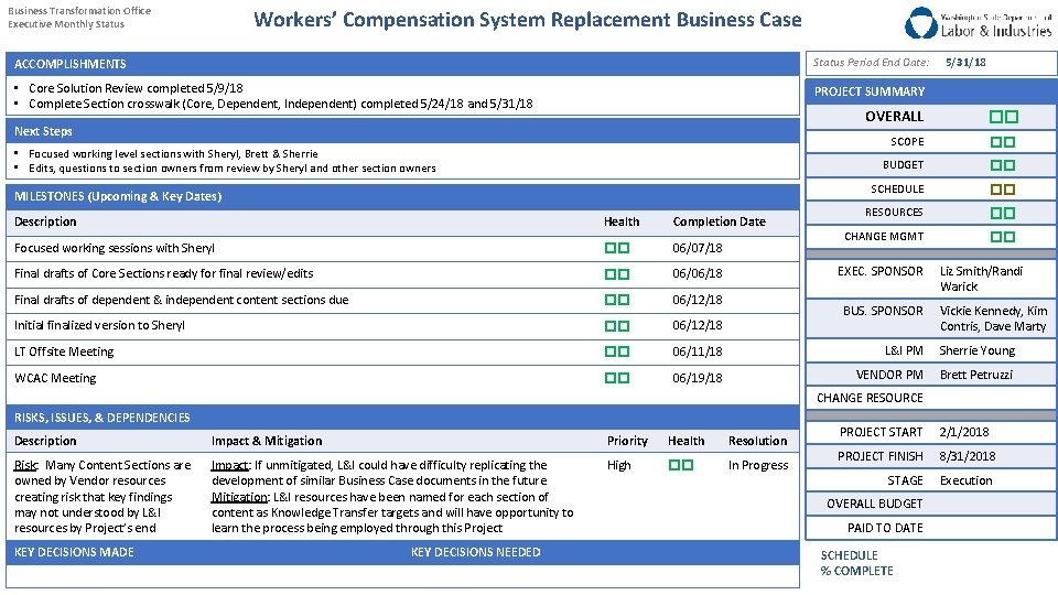 Business Transformation Office Executive Monthly Status Workers’ Compensation System Replacement Business Case ACCOMPLISHMENTS Status