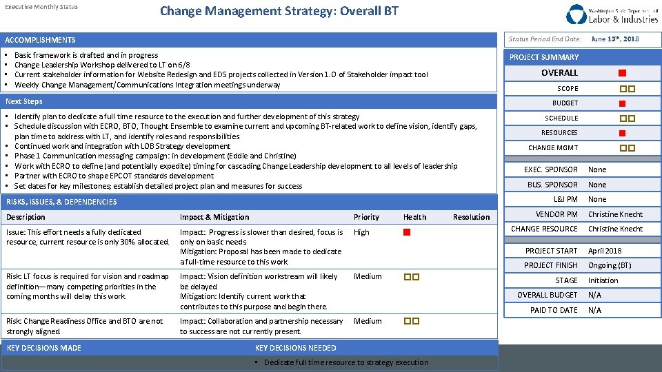 Executive Monthly Status Change Management Strategy: Overall BT Status Period End Date: ACCOMPLISHMENTS •