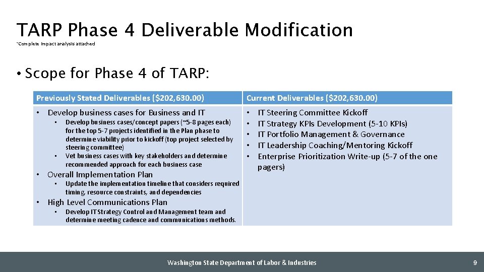 TARP Phase 4 Deliverable Modification *Complete impact analysis attached • Scope for Phase 4