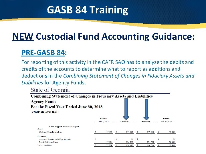 GASB 84 Training NEW Custodial Fund Accounting Guidance: PRE-GASB 84: For reporting of this