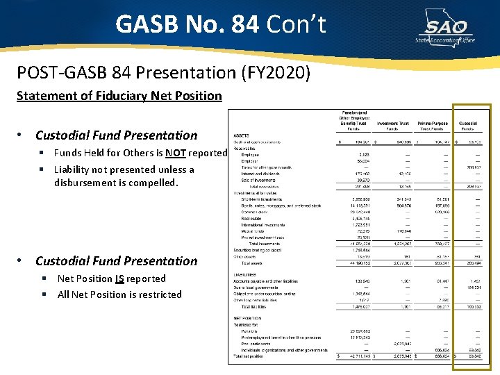 GASB No. 84 Con’t POST-GASB 84 Presentation (FY 2020) Statement of Fiduciary Net Position