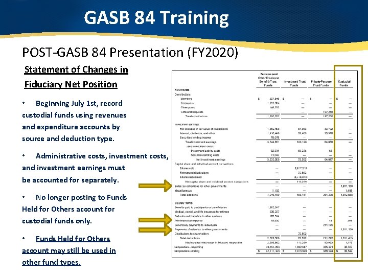 GASB 84 Training POST-GASB 84 Presentation (FY 2020) Statement of Changes in Fiduciary Net