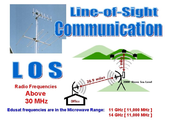 Radio Frequencies Above 30 MHz Edusat frequencies are in the Microwave Range: 11 GHz