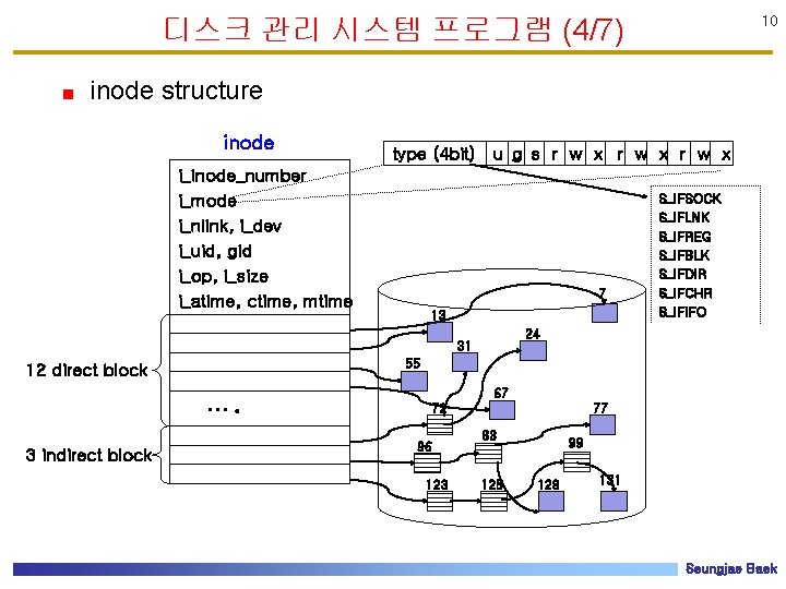 디스크 관리 시스템 프로그램 (4/7) 10 inode structure inode type (4 bit) u g