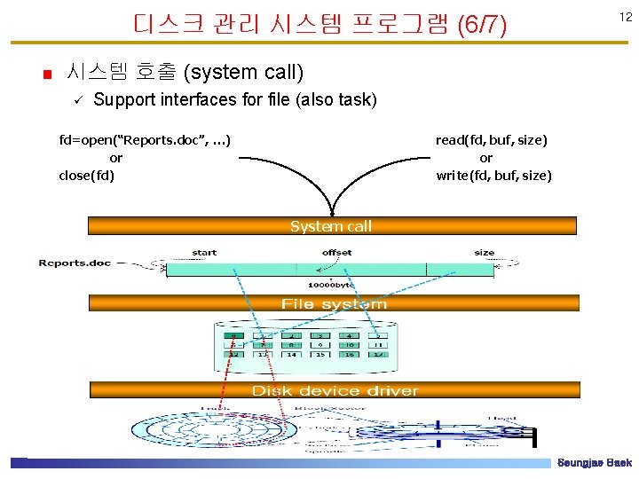 디스크 관리 시스템 프로그램 (6/7) 12 시스템 호출 (system call) ü Support interfaces for