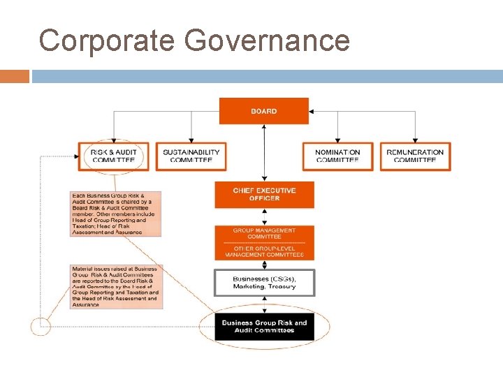 Corporate Governance 