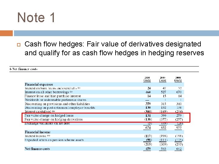 Note 1 Cash flow hedges: Fair value of derivatives designated and qualify for as