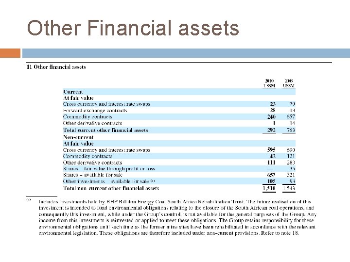 Other Financial assets 