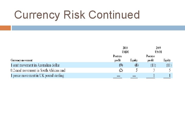 Currency Risk Continued 