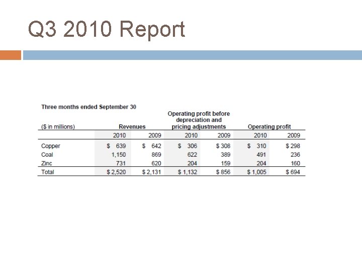 Q 3 2010 Report 