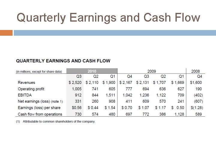 Quarterly Earnings and Cash Flow 