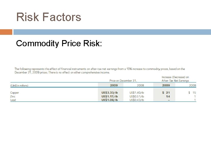 Risk Factors Commodity Price Risk: 