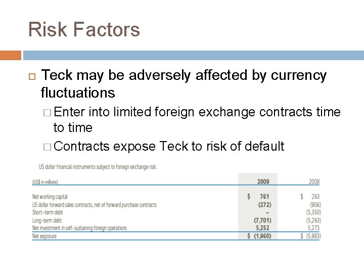 Risk Factors Teck may be adversely affected by currency fluctuations � Enter into limited