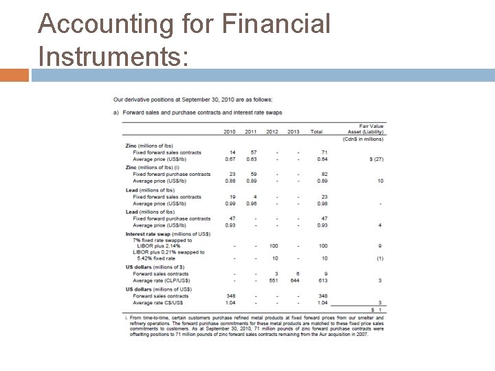 Accounting for Financial Instruments: 
