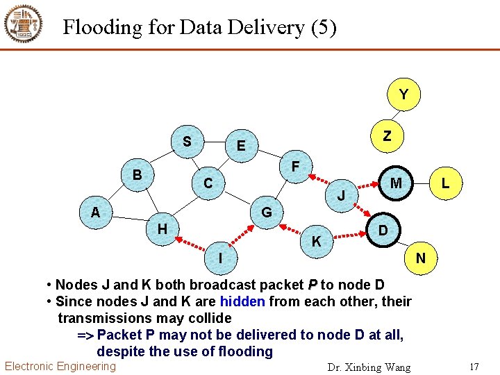 Flooding for Data Delivery (5) Y S Z E F B C M J