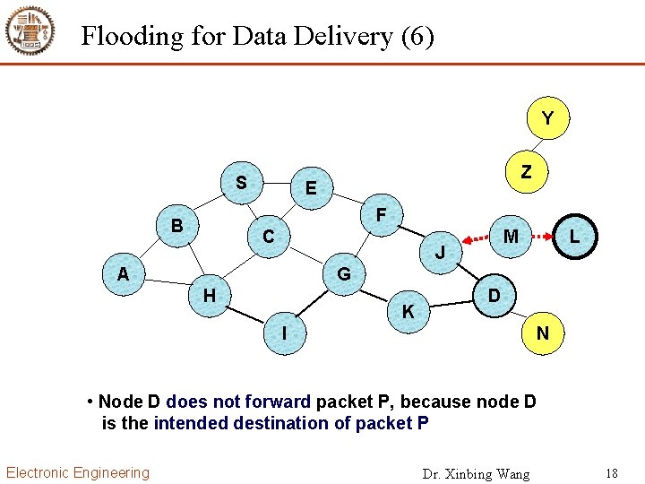 Flooding for Data Delivery (6) Y S Z E F B C M J