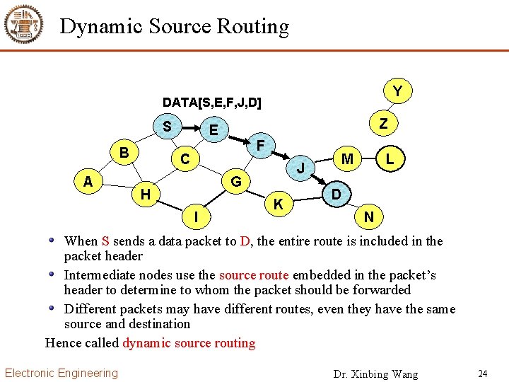 Dynamic Source Routing Y DATA[S, E, F, J, D] S B A Z E